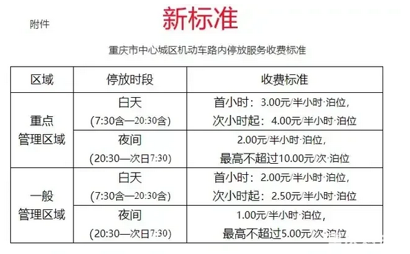 重庆城区路边停车涨价，最高将涨价至8元/小时，最低4元/小时