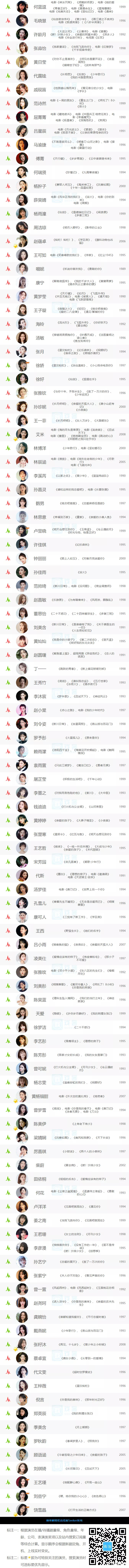 内娱90后、95后、00后220位女演员待播作品盘点