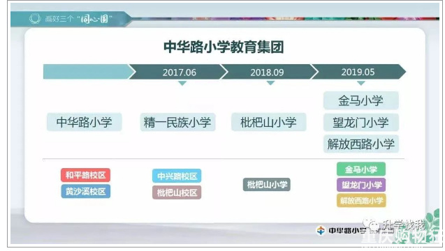 渝中区中华路小学教育集团有哪些成员校？
