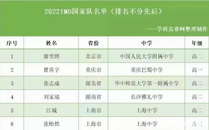 巴蜀竞赛好强啊！