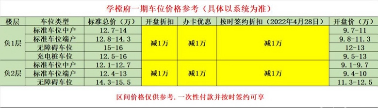 学樘府车位首开价格，龙湖你吃相未免太难看！