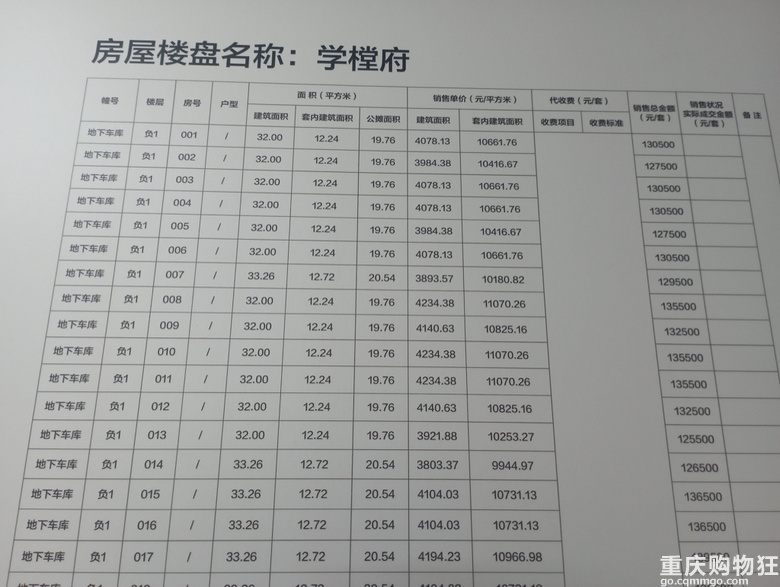学樘府车位首开价格，龙湖你吃相未免太难看！