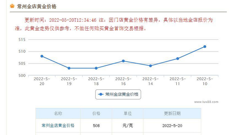 5月20日常州金店金价，508元一克