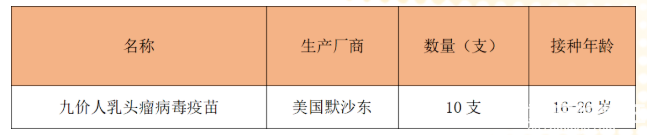石桥铺街道社区卫生服务中心6月23日上午10:00有九价！