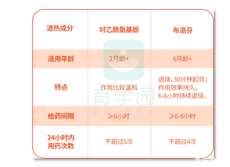 孩子凌晨高烧40℃，妈妈挨家挨户敲邻居门求退烧药
