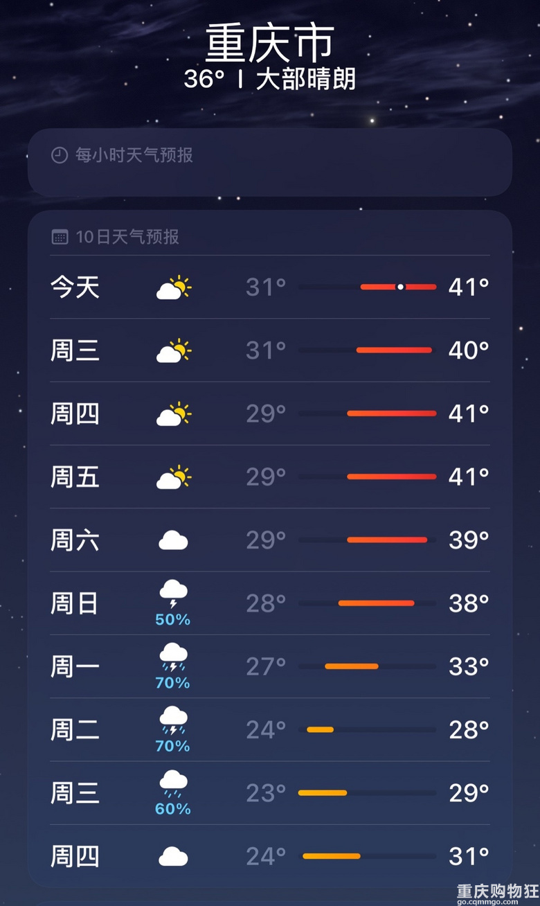 【露营地分享】主城区1个半小时,住个几天再回去