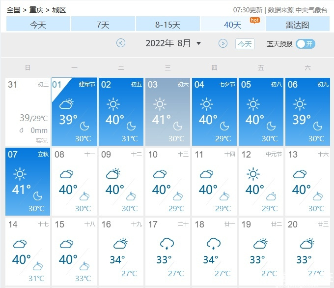 今天开始，是不是好多人都逃离重庆了？