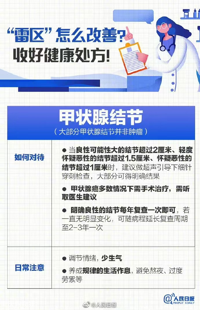 体检报告上的常见异常你知道吗？