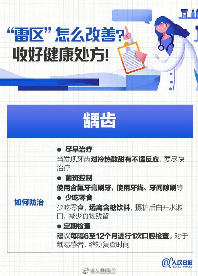 体检报告上的常见异常你知道吗？