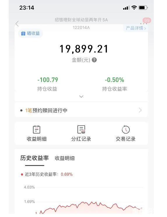 招行理财买了一年半，账面亏损100元还出不来