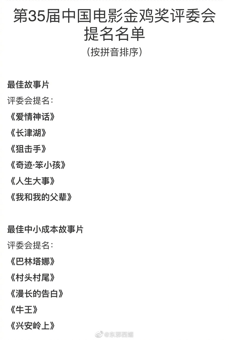 金鸡奖提名名单来了！大家看好谁拿下影帝后？