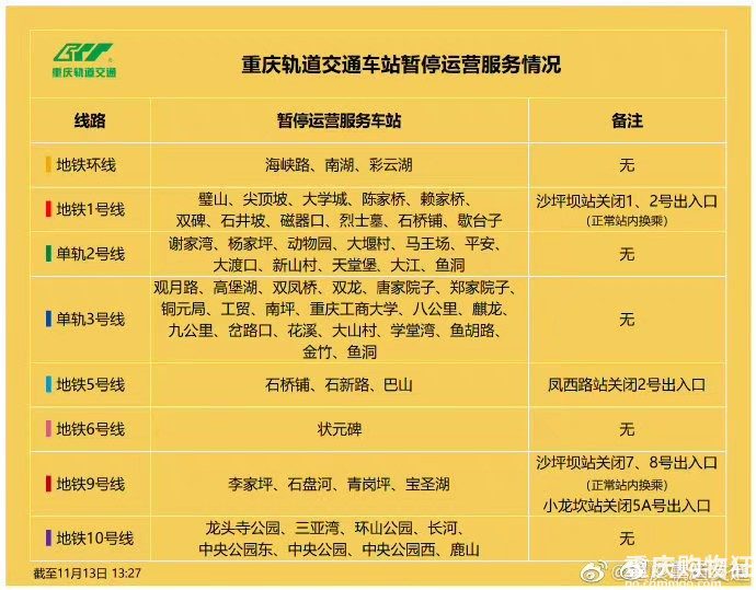 重庆轨道交通61个车站暂停运营服务