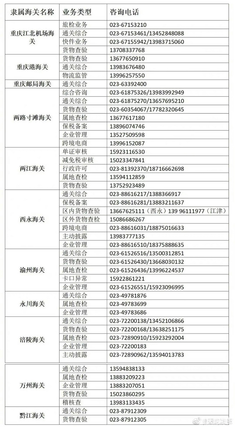 重庆海关疫情防控期间业务办理咨询电话