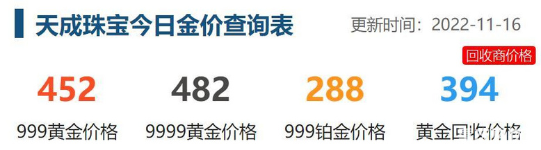 11月16日天成珠宝基金价，452元一克