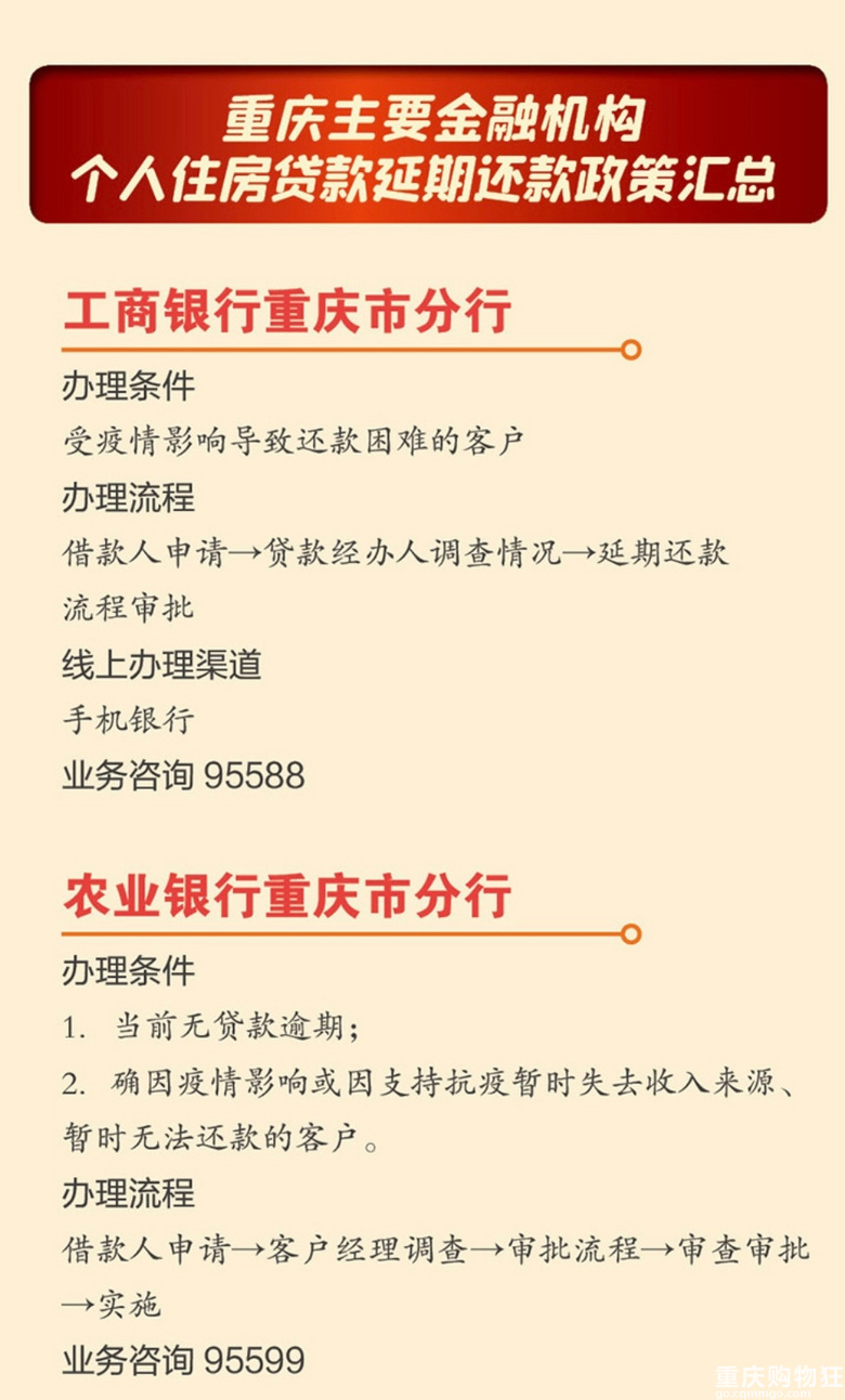 最全的申请延期还房贷流程，和联系电话