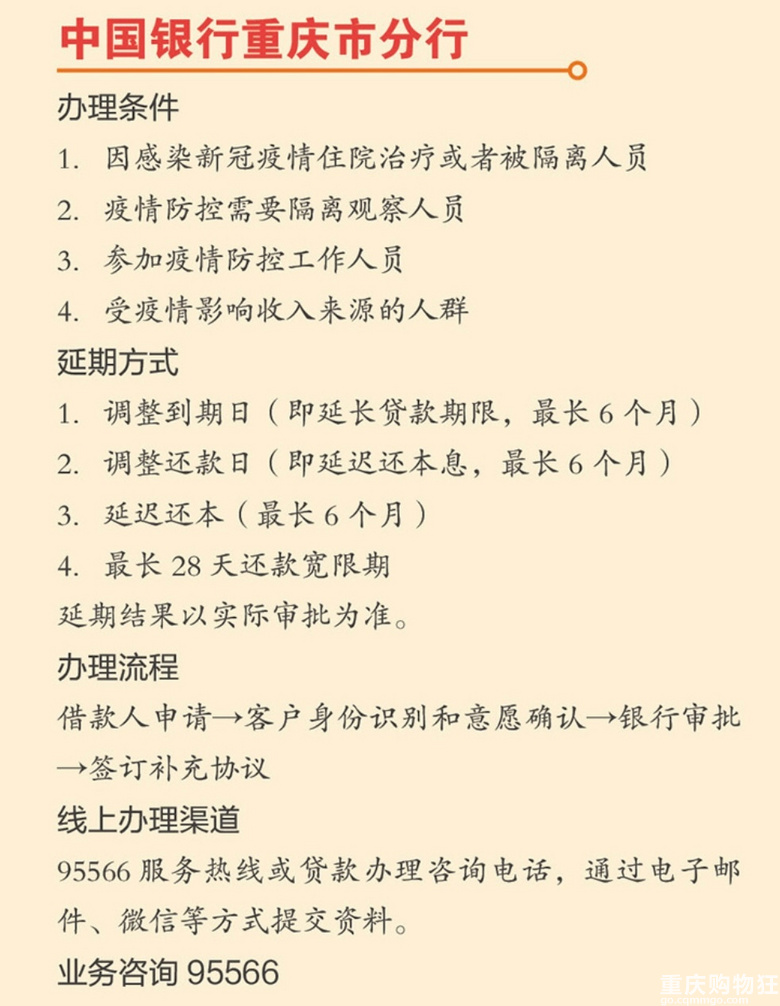 最全的申请延期还房贷流程，和联系电话