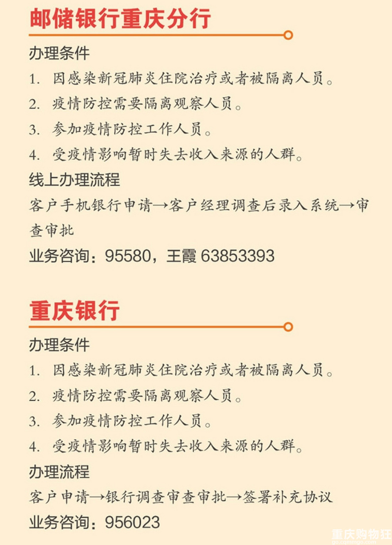 最全的申请延期还房贷流程，和联系电话