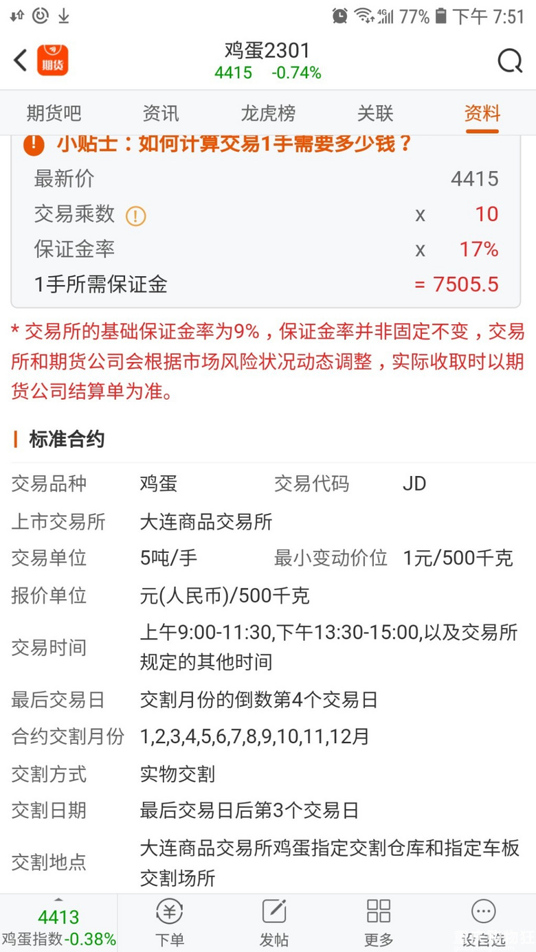 期货合约一周走势预测