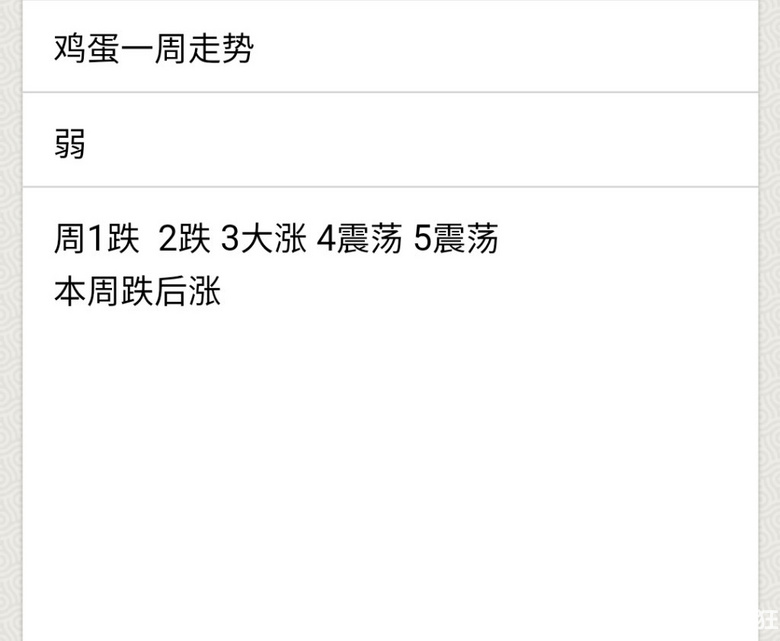 期货合约一周走势预测