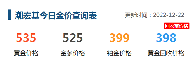 12月22日潮宏基金价，535元一克