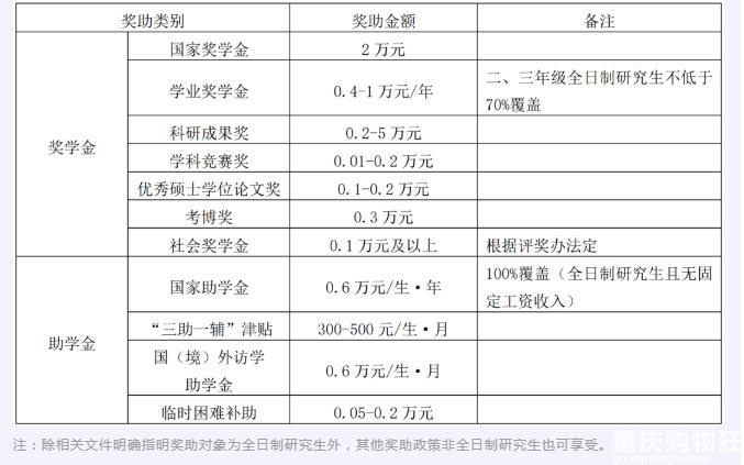重庆理工大学研究生院2023招生简章