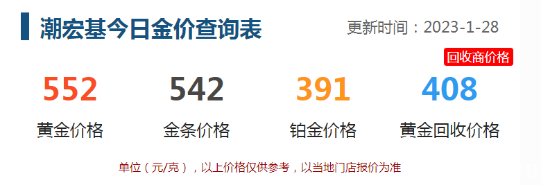 1月28日潮宏基金价，552元一克