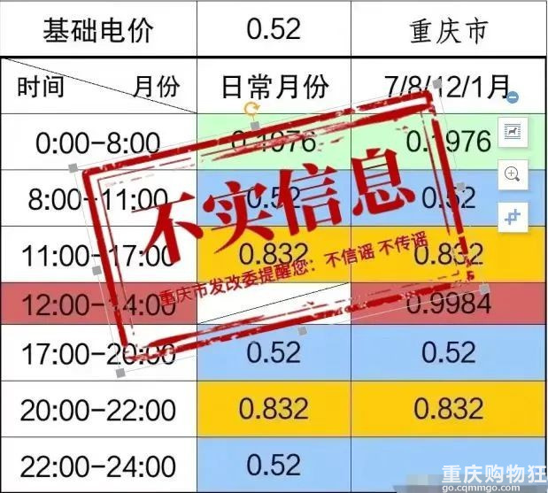 重庆市发展改革委辟谣：网传居民分时电价方案均为不实方案