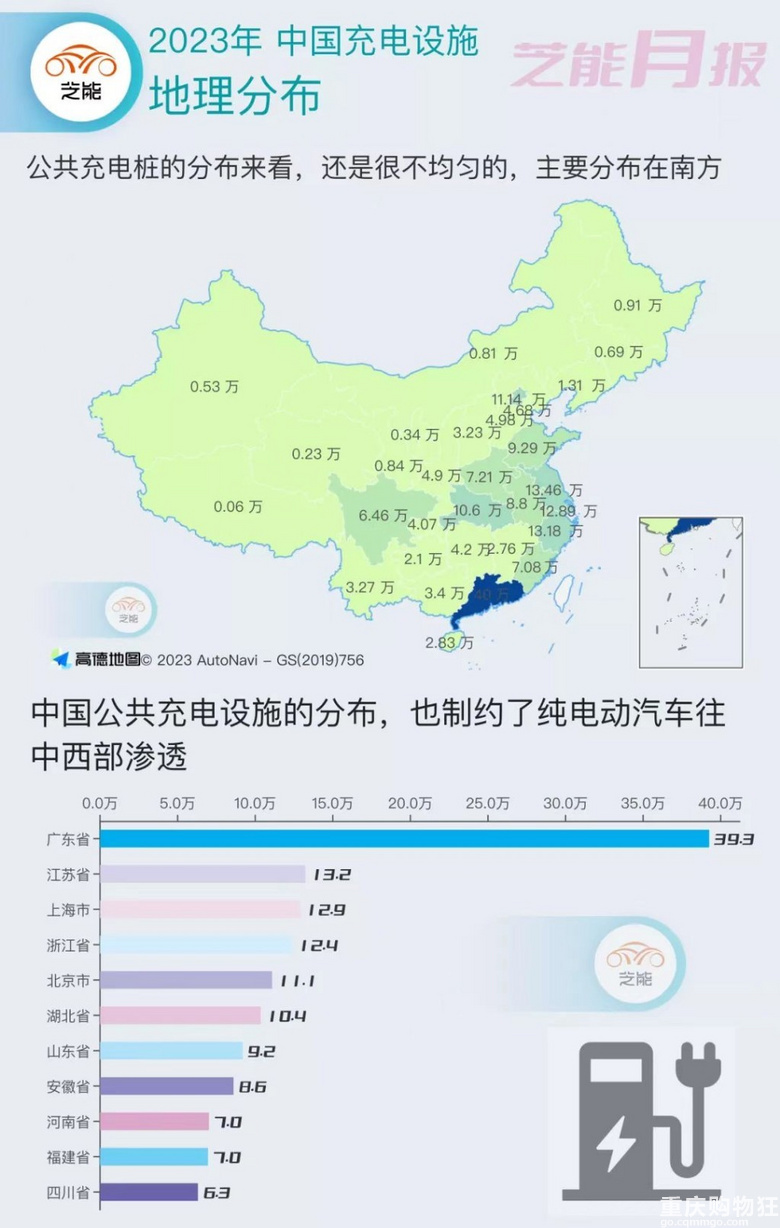 新能源公共充电桩不够用啊