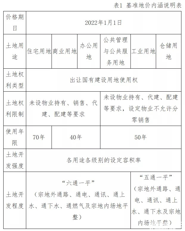 重庆市调整中心城区国有土地使用权基准地价