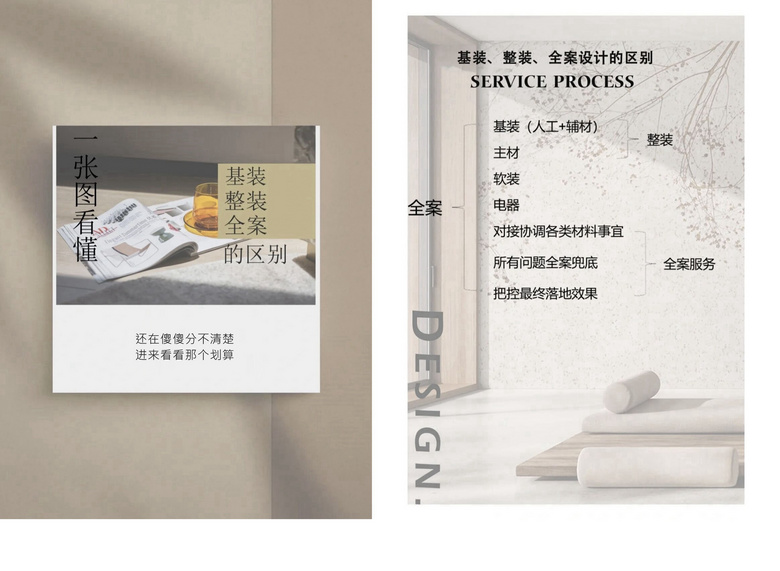 基装、整装、全案，傻傻分不清发？一图带你了解整装到底是啥