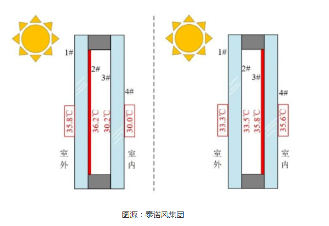 【关于门窗】总结选择门窗的5个要点