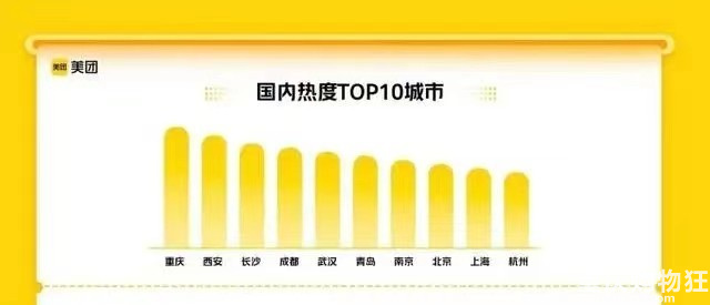 五一长假重庆热度登顶,主城宝藏景点推荐!