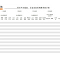开关插座五金件采购统计表——给大家五一节的伴手礼