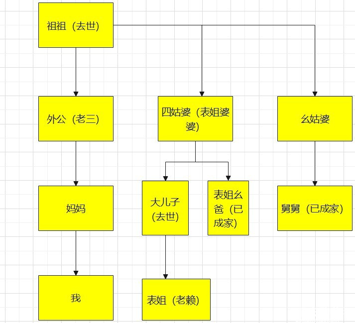 家族里出一个无耻老赖足以让半个家族鸡犬不宁