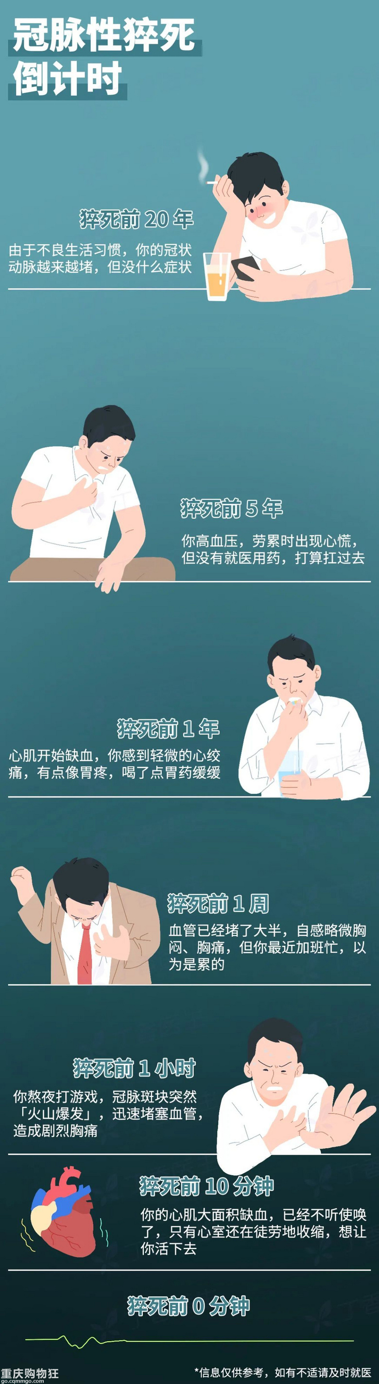 急救医生提醒：猝死前，身体的 3 个求救信号别忽视！