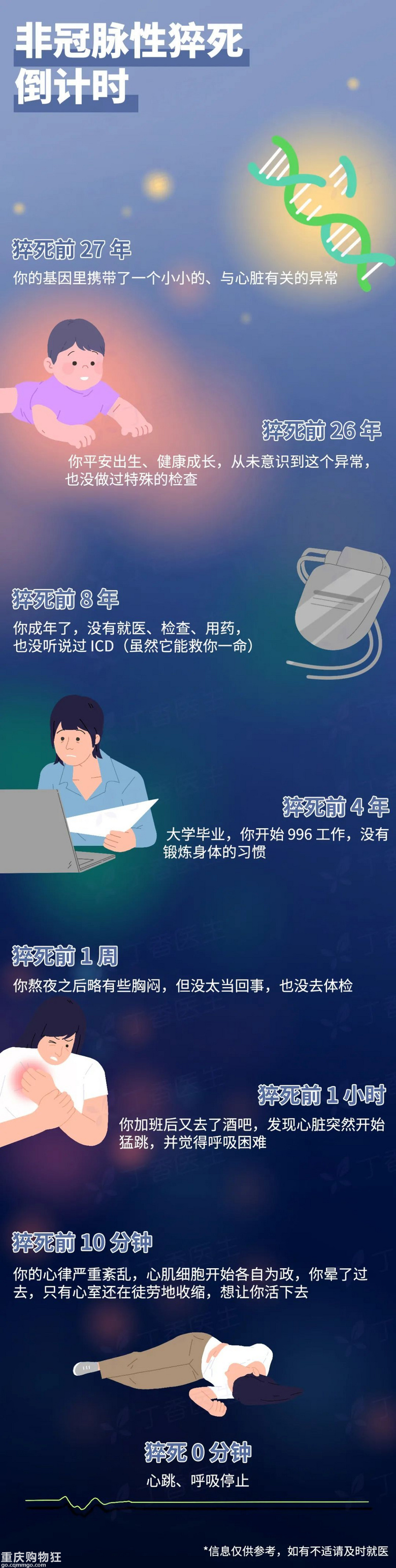 急救医生提醒：猝死前，身体的 3 个求救信号别忽视！