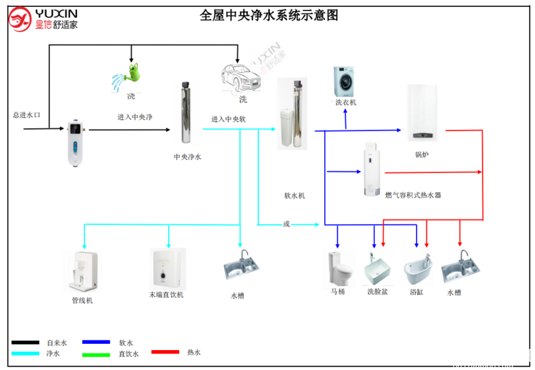 【康田麓宸】高端住宅的全屋中央空调、地暖、新风、净水系统