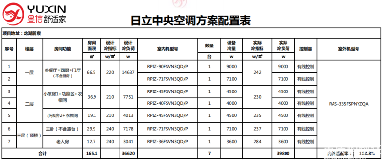 【康田麓宸】高端住宅的全屋中央空调、地暖、新风、净水系统