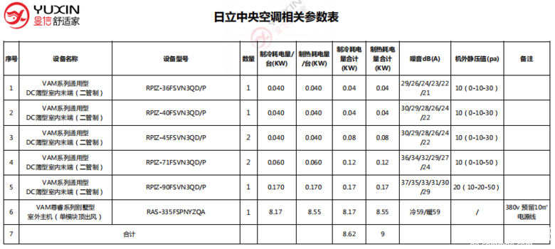 【康田麓宸】高端住宅的全屋中央空调、地暖、新风、净水系统