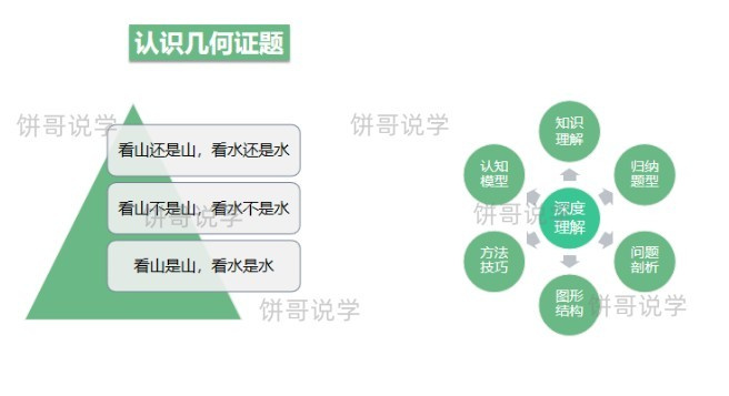 重庆中考数学近三年“变动”大！从中考命题出发，深入学习规划