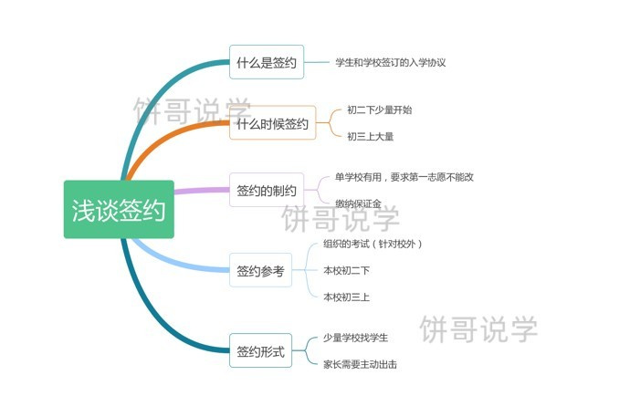 重庆中考数学近三年“变动”大！从中考命题出发，深入学习规划