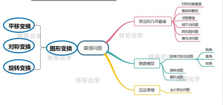 重庆中考数学近三年“变动”大！从中考命题出发，深入学习规划