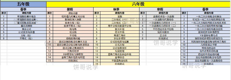 重庆中考数学近三年“变动”大！从中考命题出发，深入学习规划