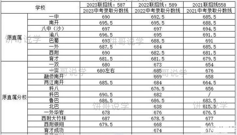 重庆中考数学近三年“变动”大！从中考命题出发，深入学习规划