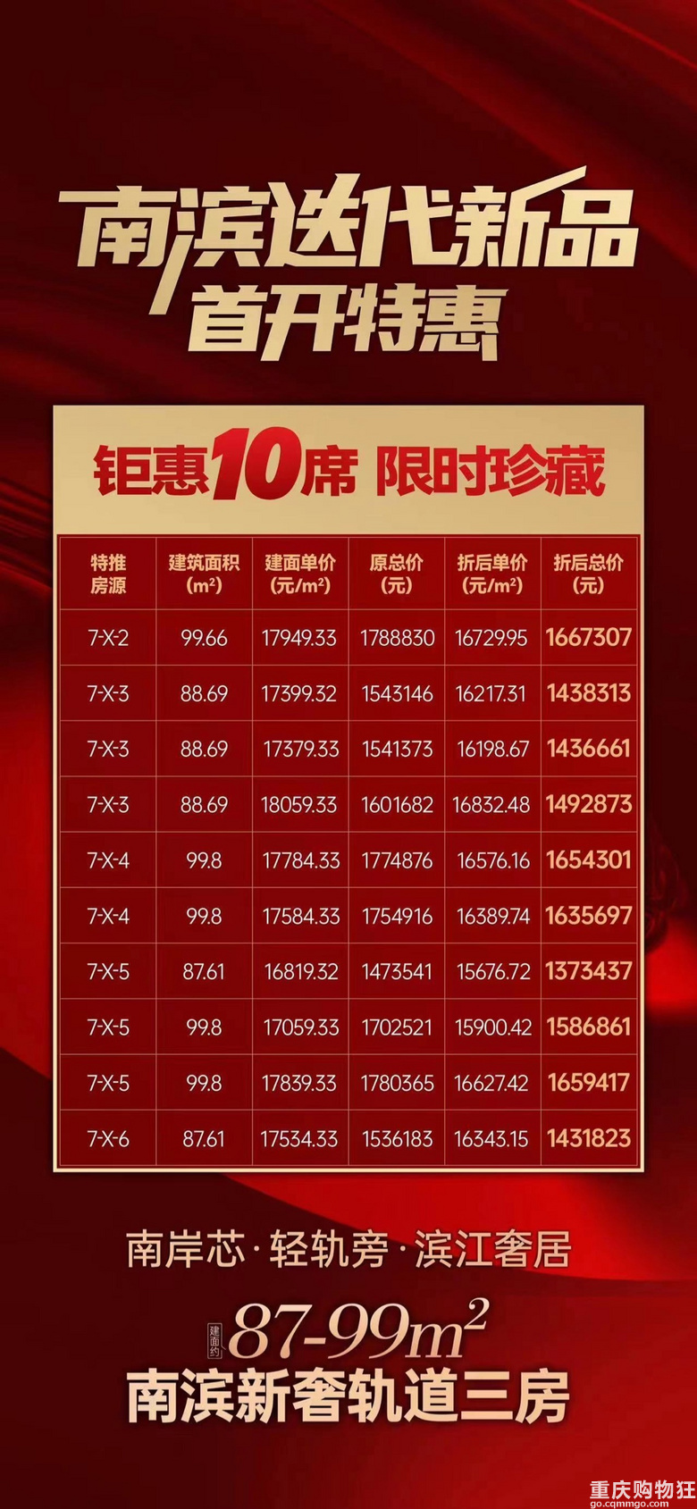 现在这些房子跌的太凶了，南滨路新房开盘打9.4折