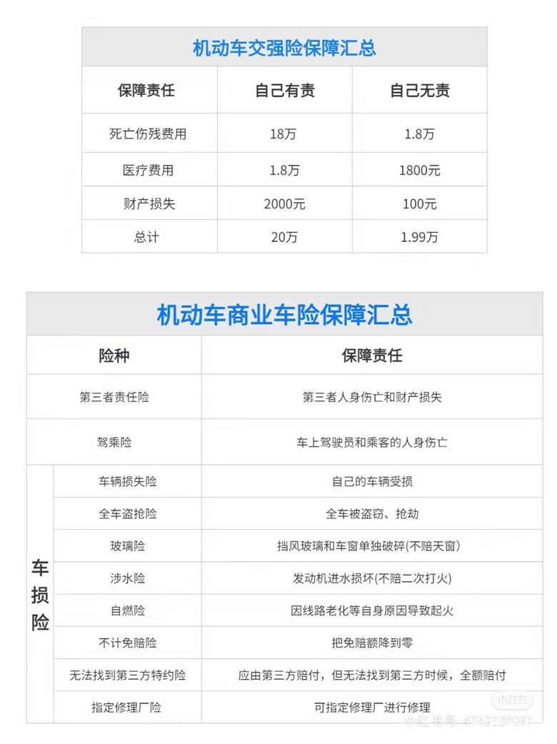 车险要到期的集美们注意啦!!!