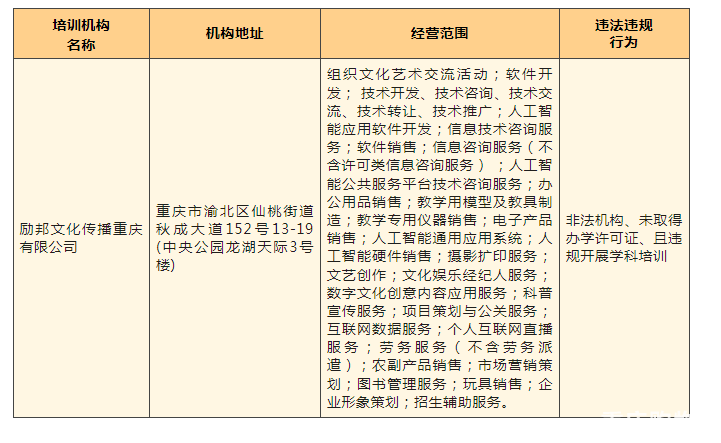 渝北区2023年校外培训机构治理黑名单（第五批）