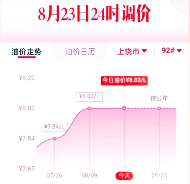 8月23日国内油价或将大幅上调，调价机制引发争议