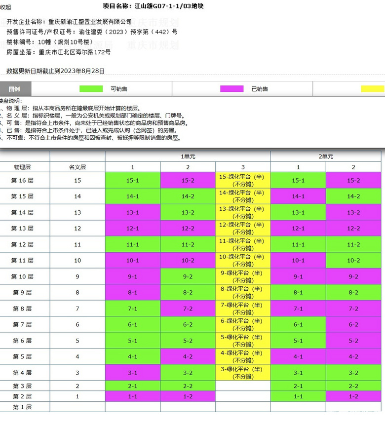 重磅!单价突破3万!龙湖江山颂首开去化50%!