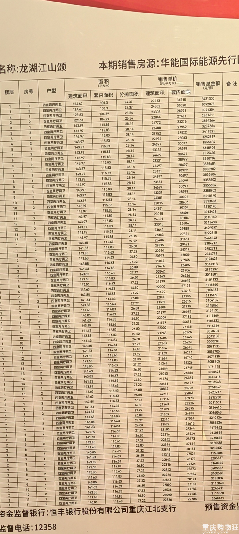 重磅!单价突破3万!龙湖江山颂首开去化50%!